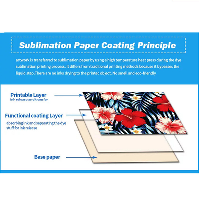 Printable Nylon Transfer Paper Vinyl , Textile Sublimation Heat Transfer Paper